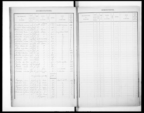 Matrice présentant la récapitulation des revenus imposables (concerne 3P/2946 et 2947)
