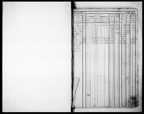 5ème volume, folios 1679-2014