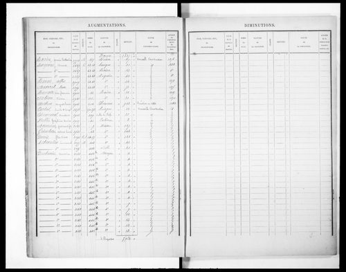 Matrice présentant la récapitulation des revenus imposables (concerne 3P/2946 et 2947)