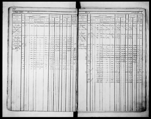 5ème volume, folios 1679-2014