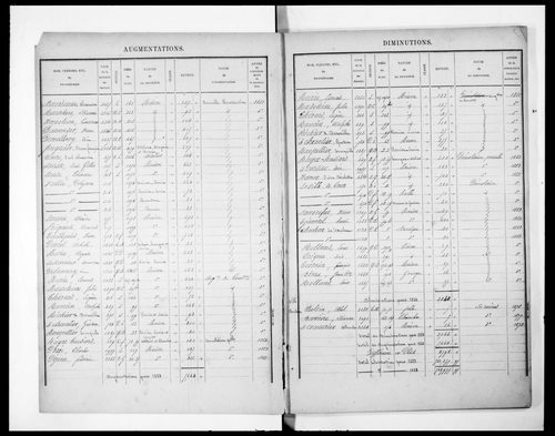 Matrice présentant la récapitulation des revenus imposables (concerne 3P/2949 à 2952)