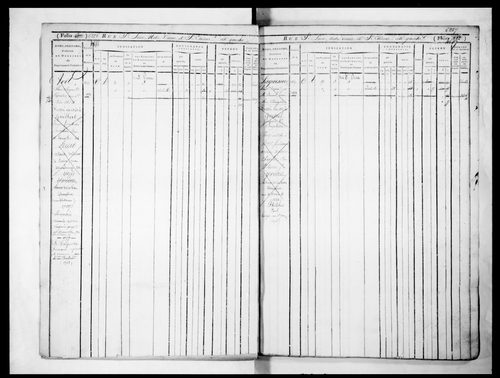 14ème volume, folios 6225-6560