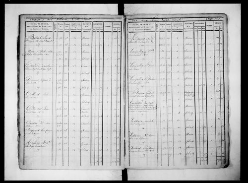 état de sections (sections Là P)