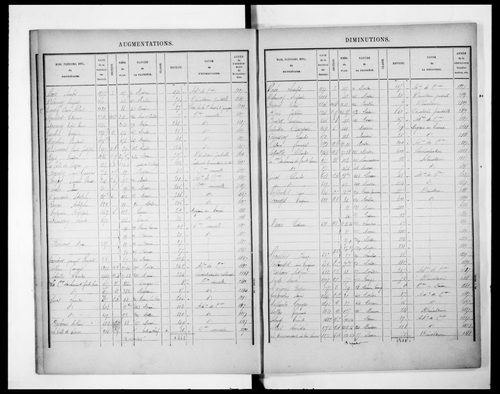 Matrice présentant la récapitulation des revenus imposables (concerne 3P/2949 à 2952)