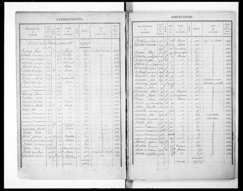 Matrice présentant la récapitulation des revenus imposables (concerne 3P/2946 et 2947)