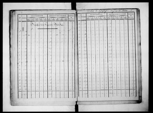 état de sections (sections Là P)