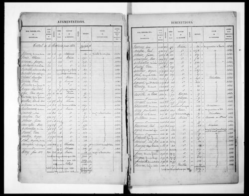 Matrice présentant la récapitulation des revenus imposables (concerne 3P/2949 à 2952)