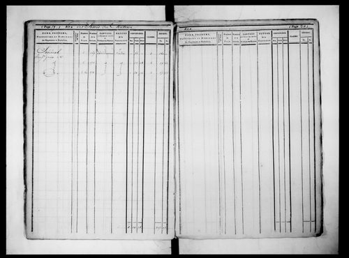 état de sections (sections Là P)