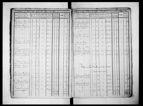 état de sections (sections Là P)