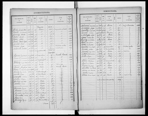 Matrice présentant la récapitulation des revenus imposables (concerne 3P/2949 à 2952)