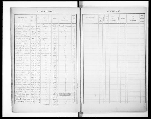 Matrice présentant la récapitulation des revenus imposables (concerne 3P/2946 et 2947)
