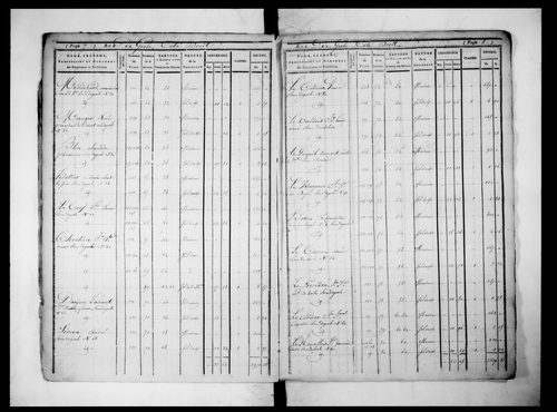 état de sections (sections Là P)