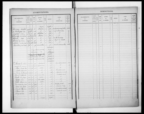 Matrice présentant la récapitulation des revenus imposables (concerne 3P/2949 à 2952)