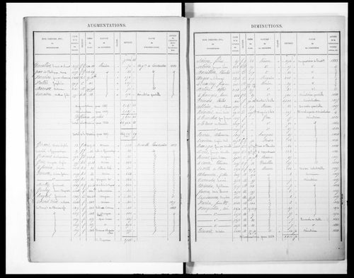Matrice présentant la récapitulation des revenus imposables (concerne 3P/2946 et 2947)