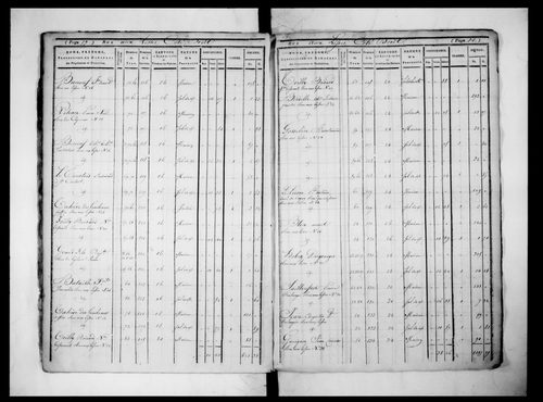état de sections (sections Là P)