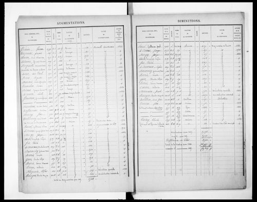 Matrice présentant la récapitulation des revenus imposables (concerne 3P/2949 à 2952)