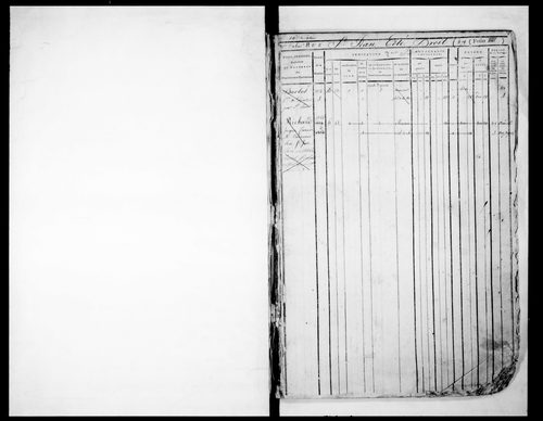 2ème volume, folios 471-834