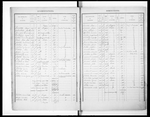 Matrice présentant la récapitulation des revenus imposables (concerne 3P/2946 et 2947)