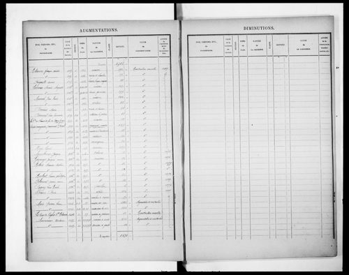 Matrice présentant la récapitulation des revenus imposables (concerne 3P/2949 à 2952)