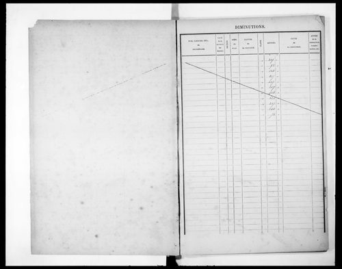 Matrice présentant la récapitulation des revenus imposables (concerne 3P/2949 à 2952)