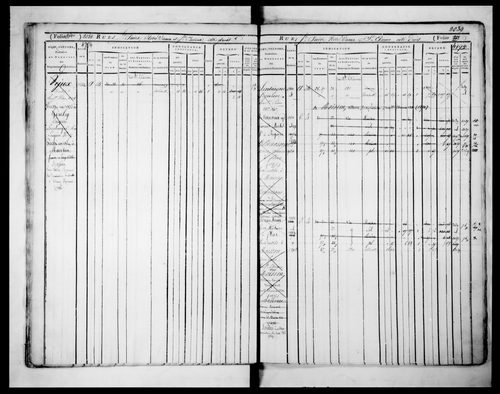 6ème volume, folios 2015-2482