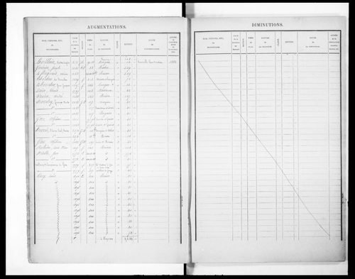 Matrice présentant la récapitulation des revenus imposables (concerne 3P/2946 et 2947)