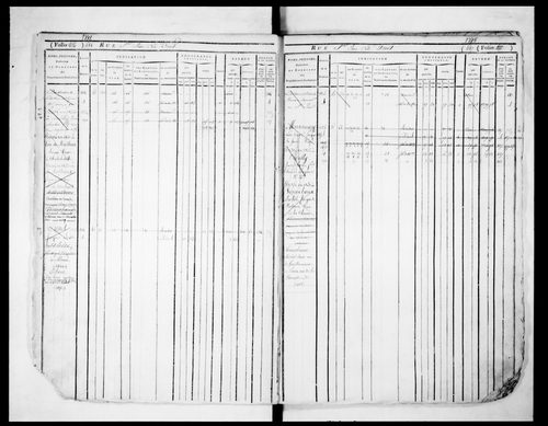 2ème volume, folios 471-834