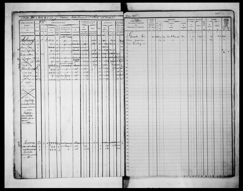 6ème volume, folios 2015-2482