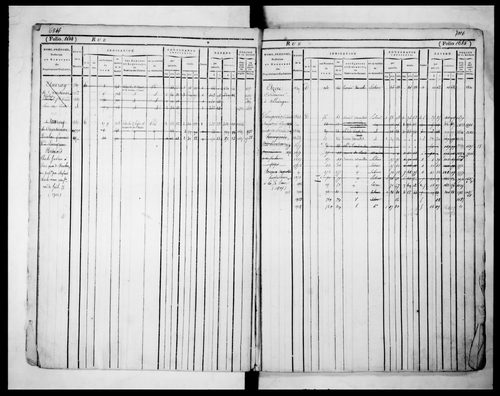 5ème volume, folios 1679-2014