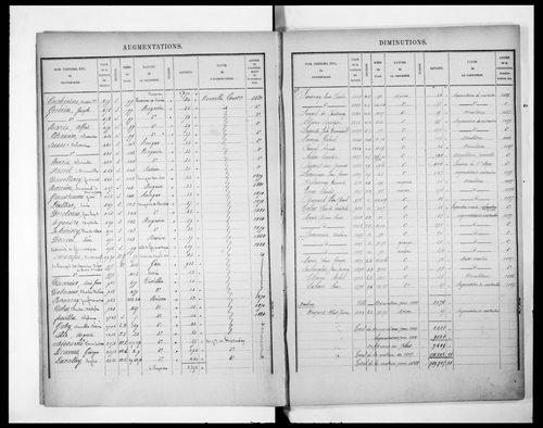 Matrice présentant la récapitulation des revenus imposables (concerne 3P/2949 à 2952)