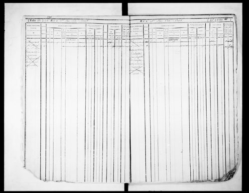 2ème volume, folios 471-834