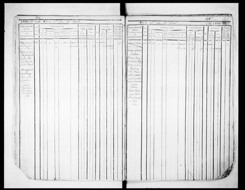 2ème volume, folios 471-834