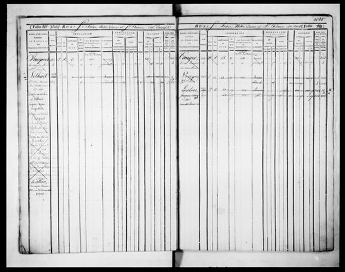 6ème volume, folios 2015-2482