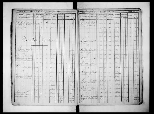 état de sections (sections Là P)