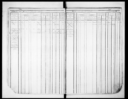 2ème volume, folios 471-834