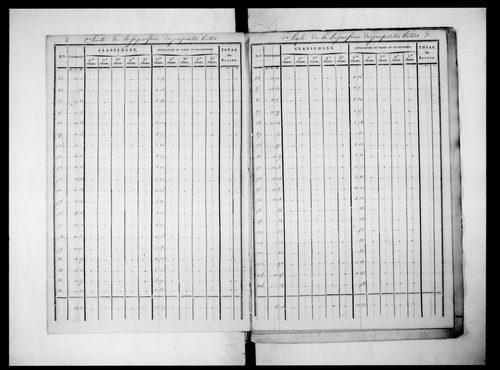 état de sections (sections Là P)
