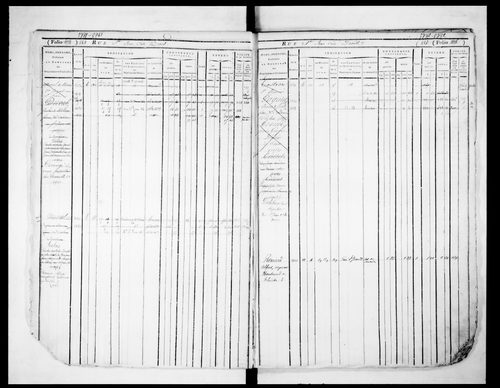 2ème volume, folios 471-834