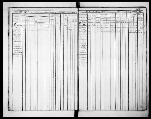 6ème volume, folios 2015-2482