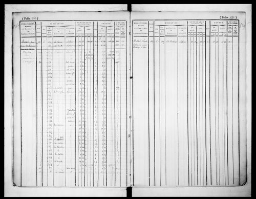 matrice cadastrale des propriétés foncières (bâties et non bâties)