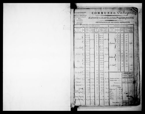 matrice cadastrale des propriétés foncières (bâties et non bâties)