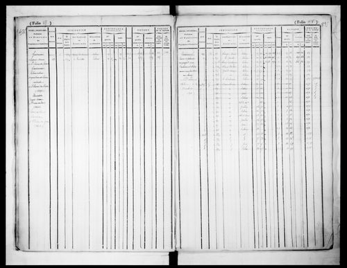 matrice cadastrale des propriétés foncières (bâties et non bâties)