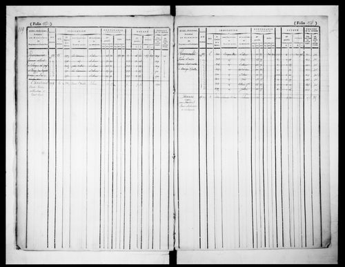 matrice cadastrale des propriétés foncières (bâties et non bâties)