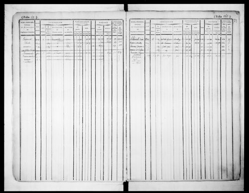 matrice cadastrale des propriétés foncières (bâties et non bâties)
