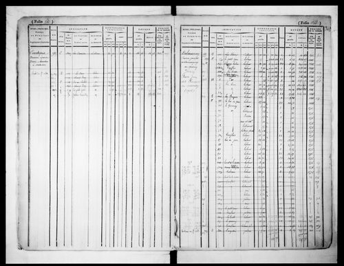 matrice cadastrale des propriétés foncières (bâties et non bâties)