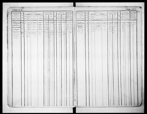 matrice cadastrale des propriétés foncières (bâties et non bâties)