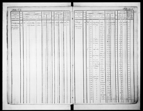 matrice cadastrale des propriétés foncières (bâties et non bâties)