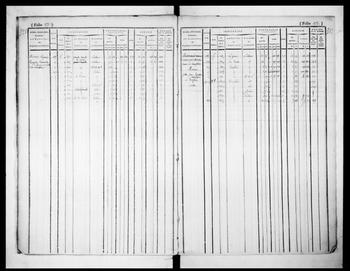 matrice cadastrale des propriétés foncières (bâties et non bâties)