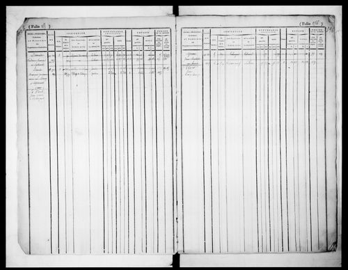 matrice cadastrale des propriétés foncières (bâties et non bâties)