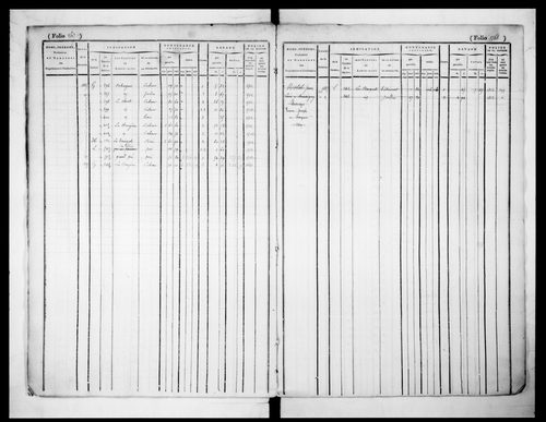 matrice cadastrale des propriétés foncières (bâties et non bâties)
