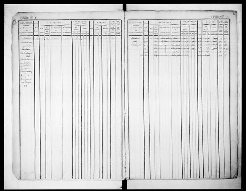 matrice cadastrale des propriétés foncières (bâties et non bâties)